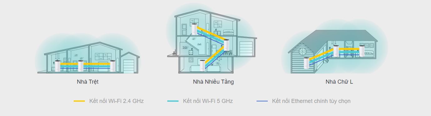 Bộ phát wifi mesh TP-Link Deco M4 (2-pack) Wireless AC1200Mbps  2